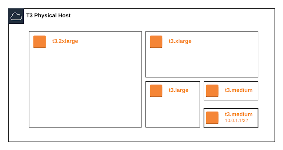 VPC Deep Dive Part 1 - Page 3