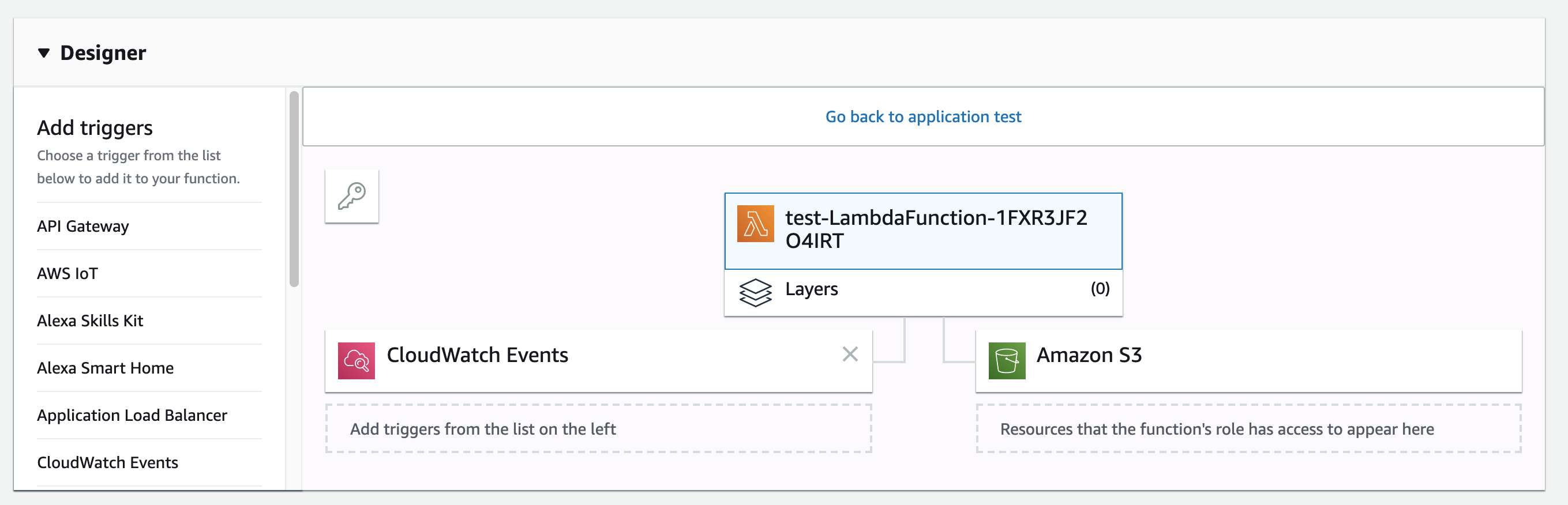 lambda-permissions