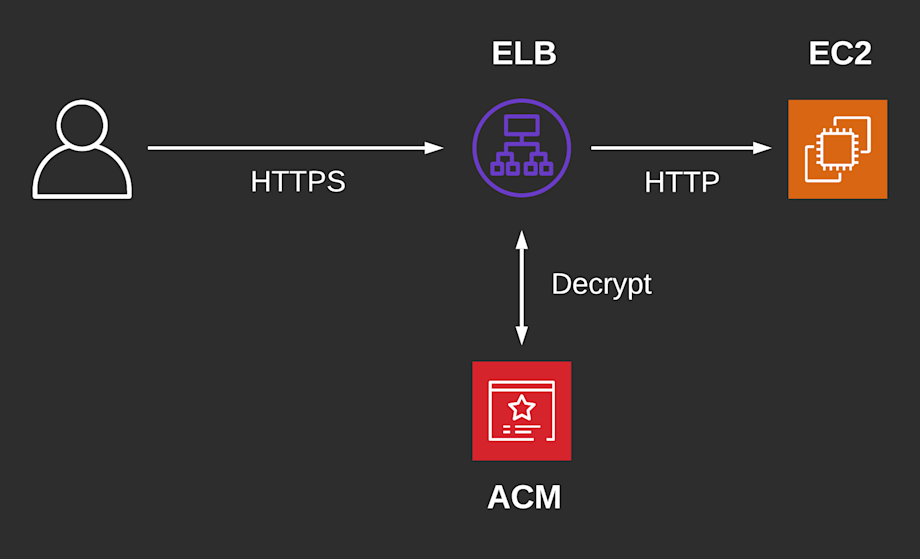 ACM Intro
