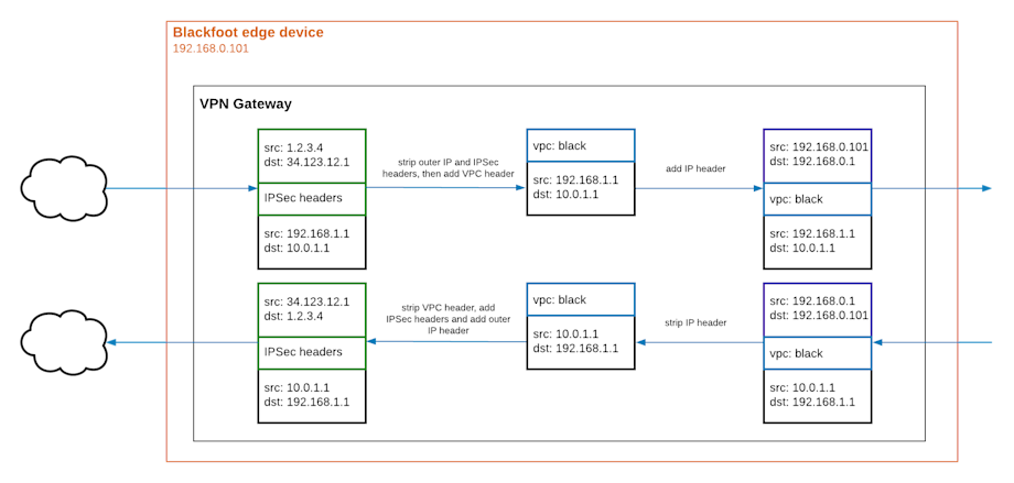 VPC Deep Dive Part 1 - VPN