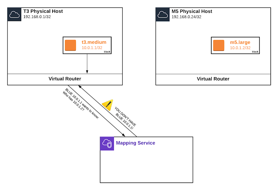VPC Deep Dive Part 1 - Security 1