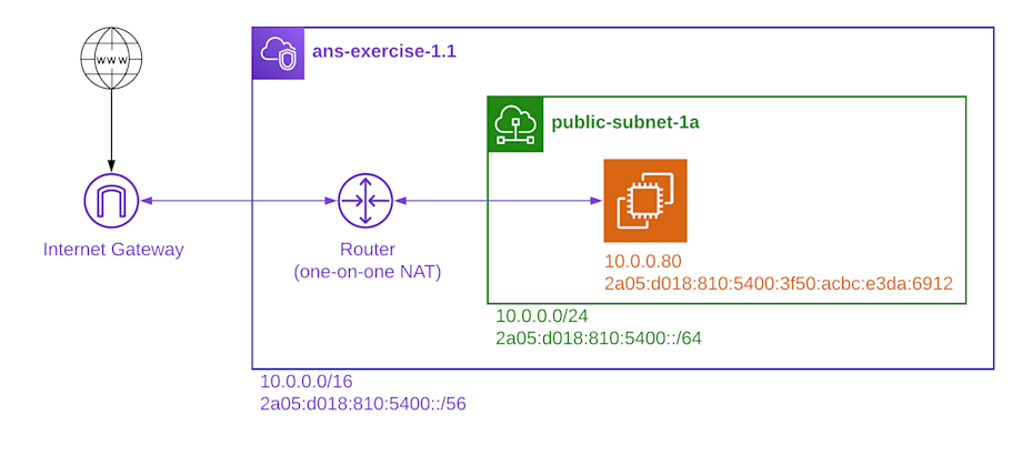 overview-3