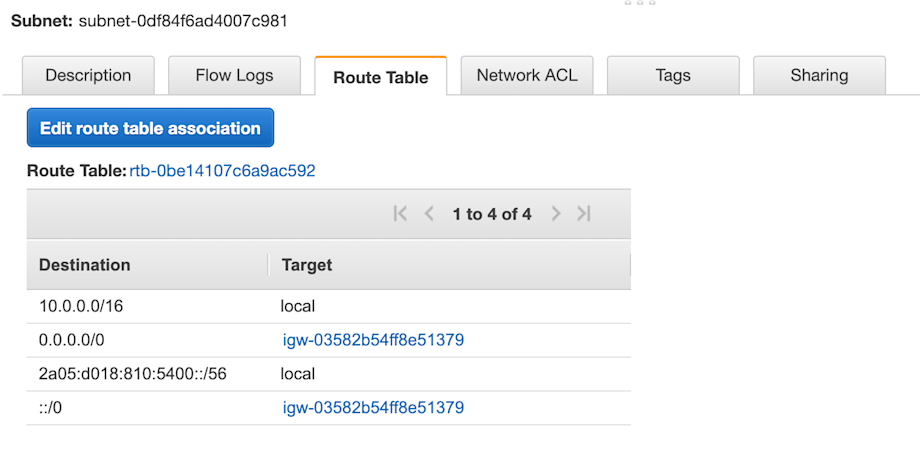 subnet-route-table