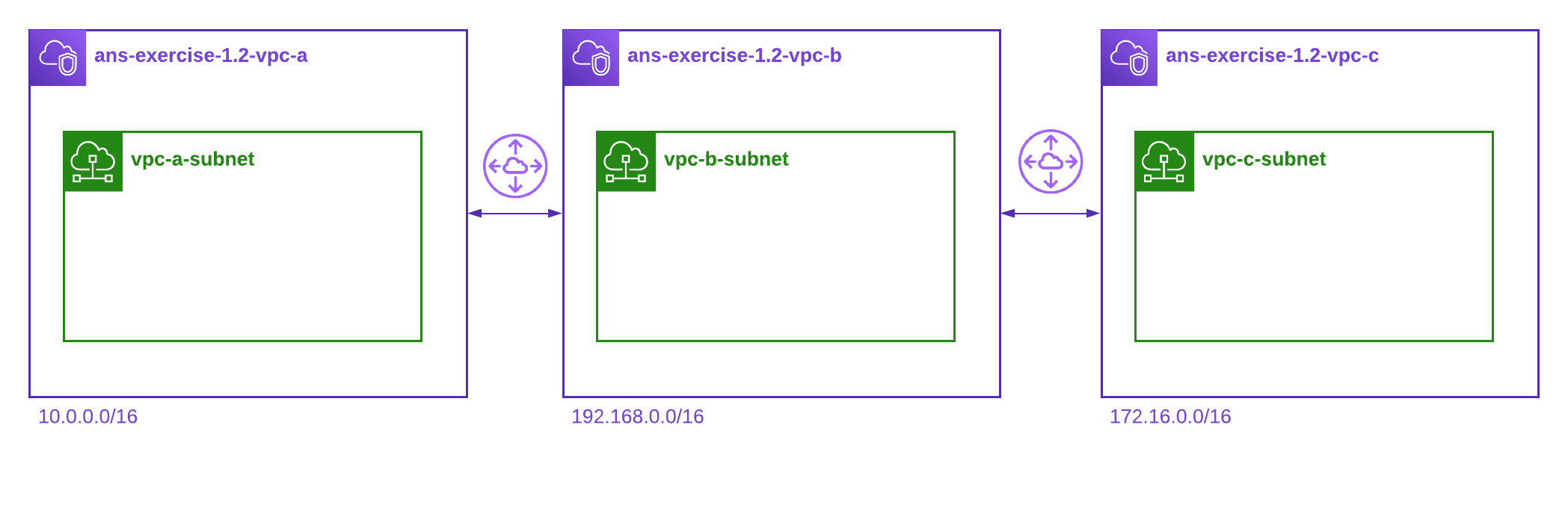 1.2-vpc-peering-overview