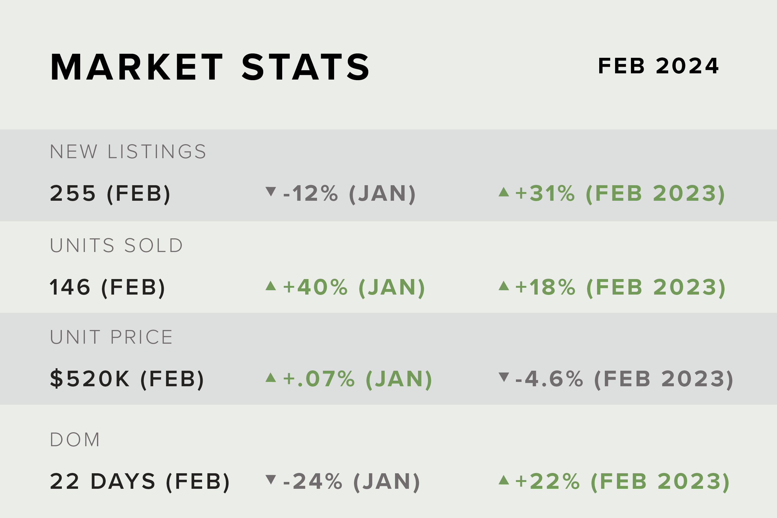 Market Stats Feb2024