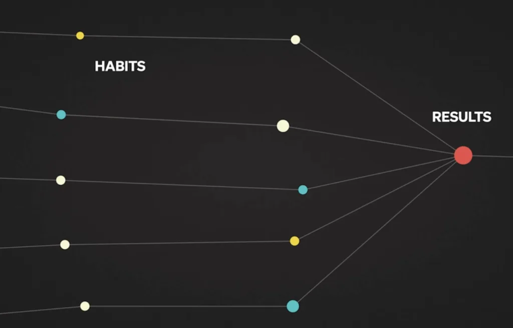 Habit Tracking Course