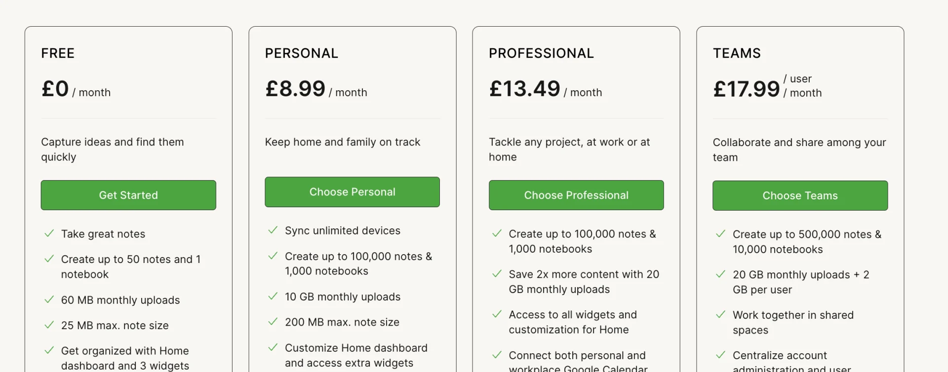Evernote Pricing, How Much Does Evernote Cost, UK