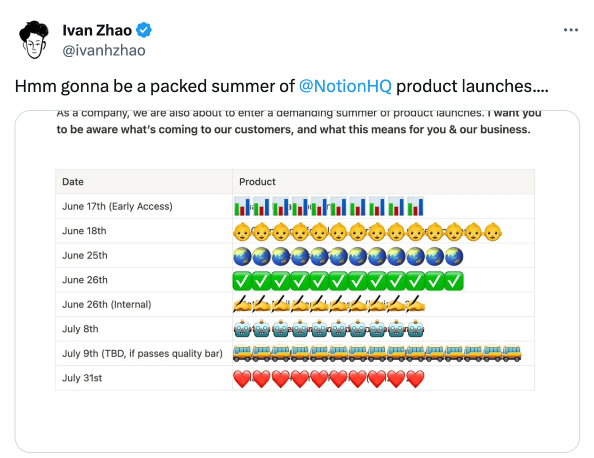 Notion Sites - Product Launches