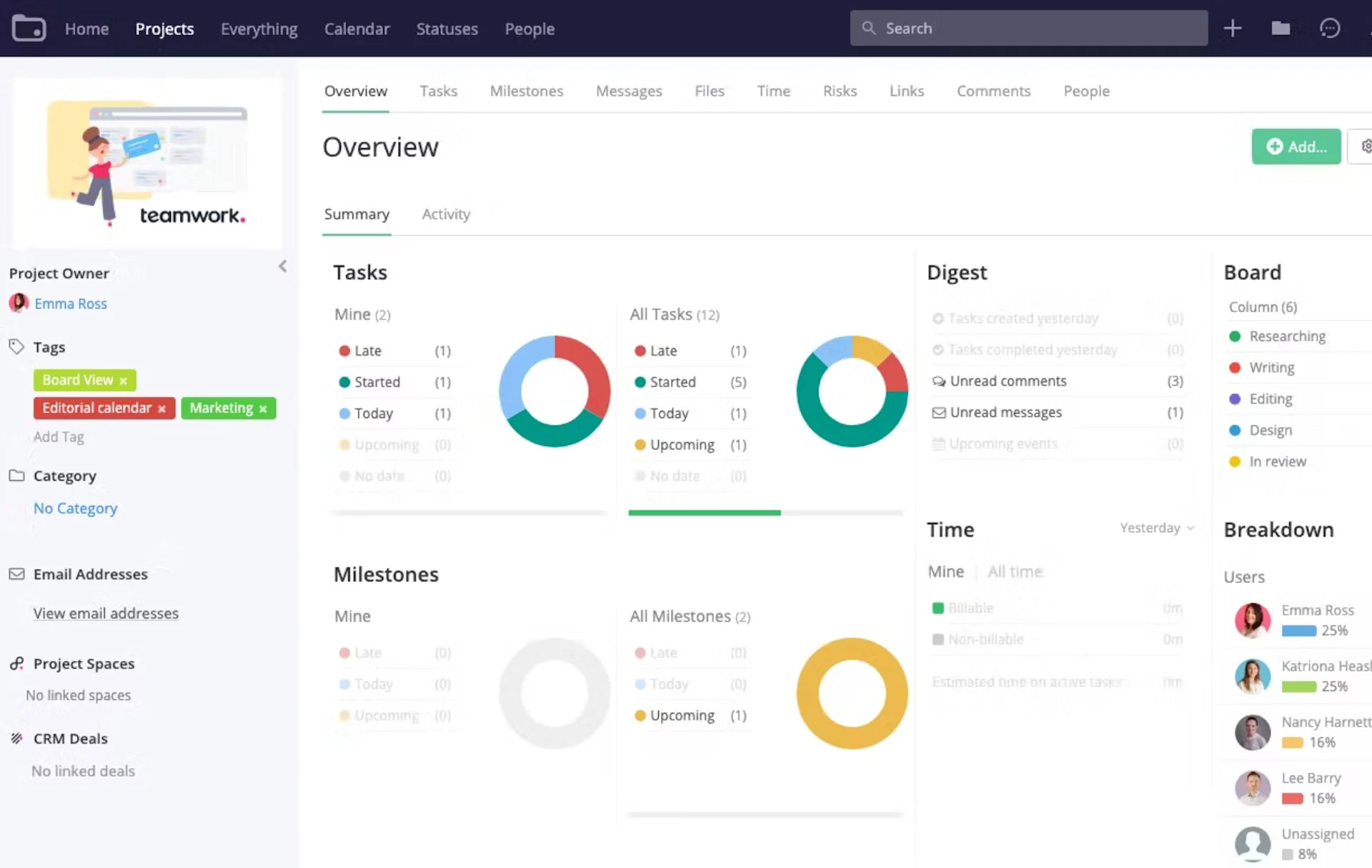 Teamwork.com project overview and tracking.