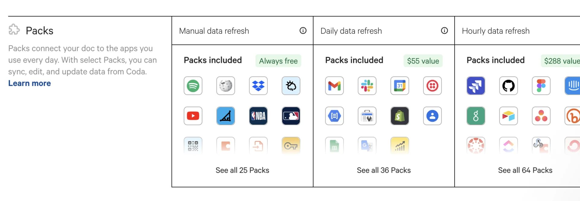 Pack Pricing for Coda.io