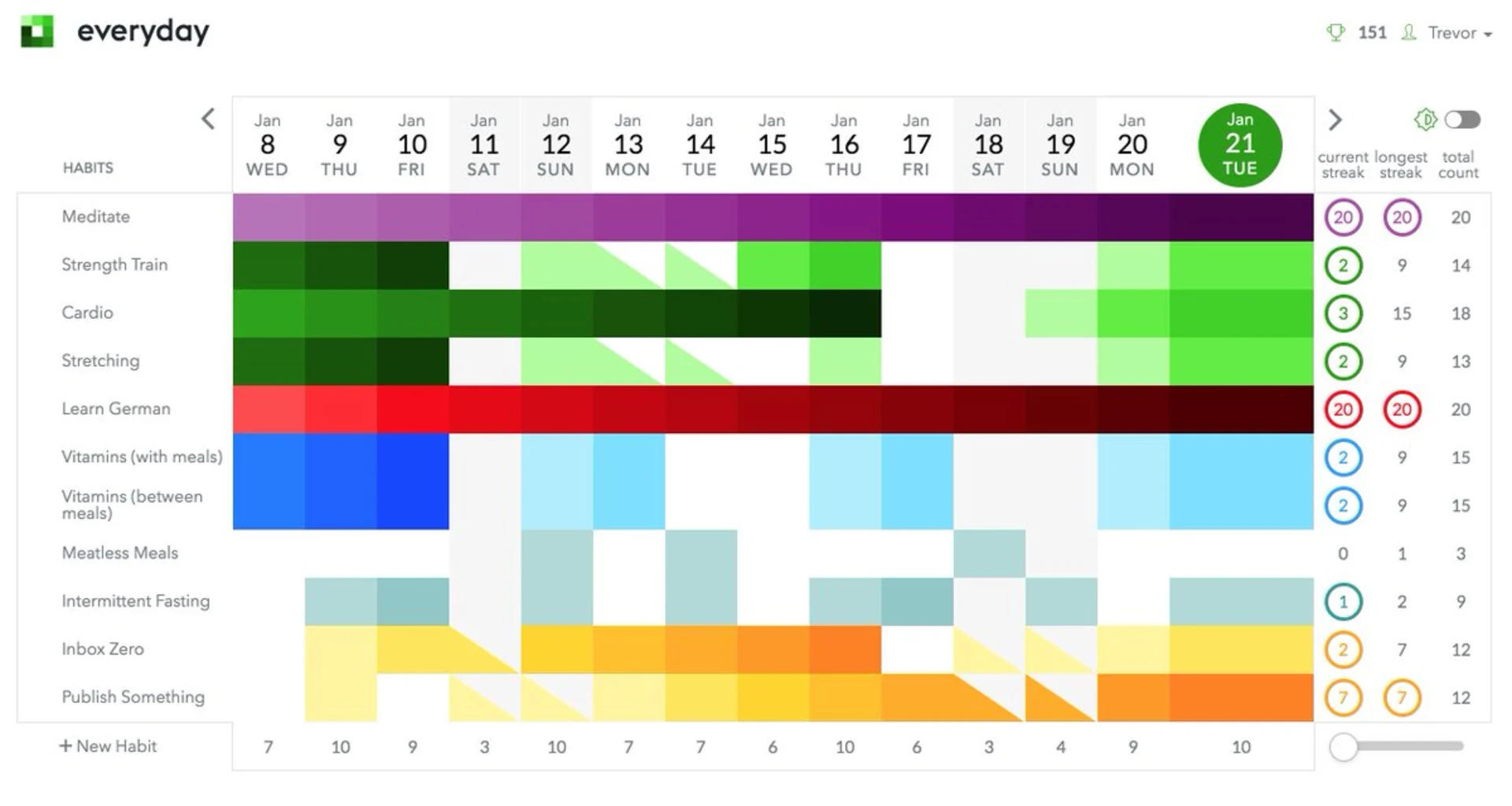Everyday Habits, Colourful Habit Board, Streaks