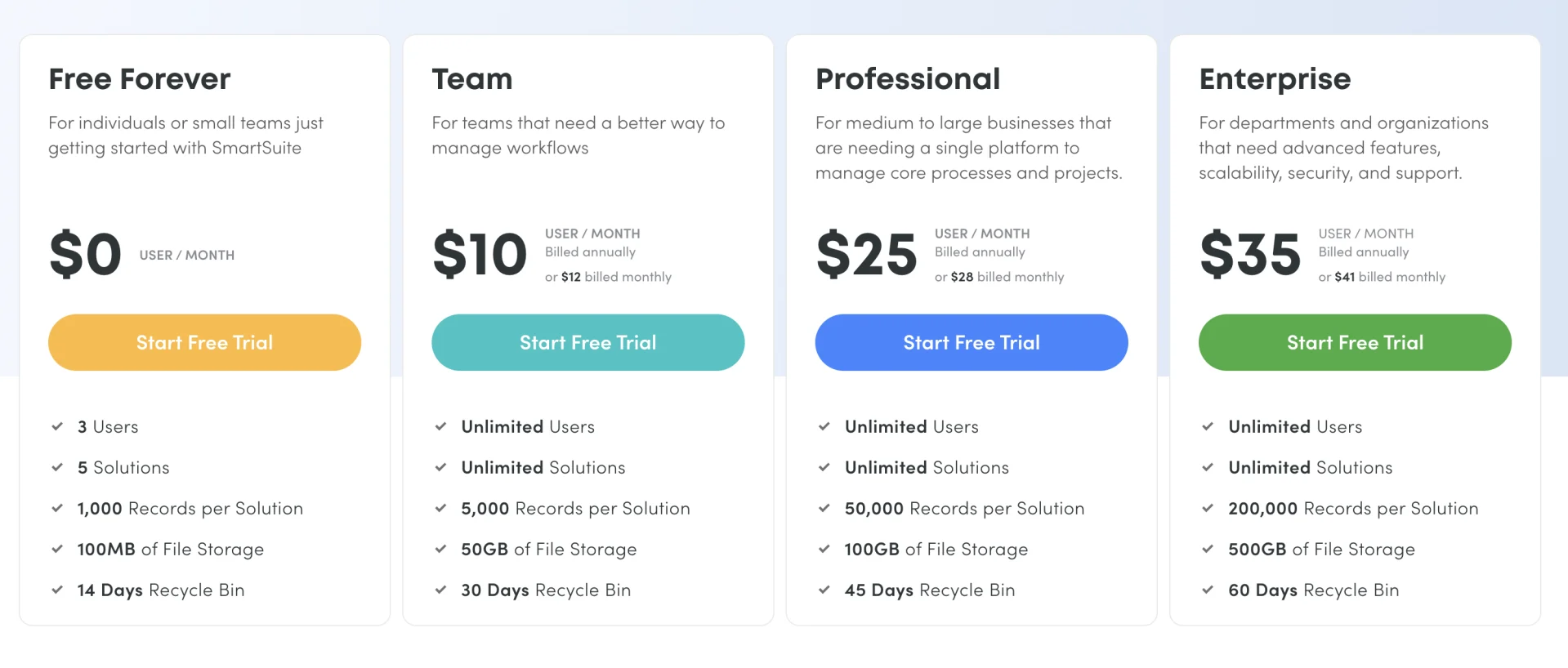 SmartSuite Pricing Breakdown, How much is SmartSuite