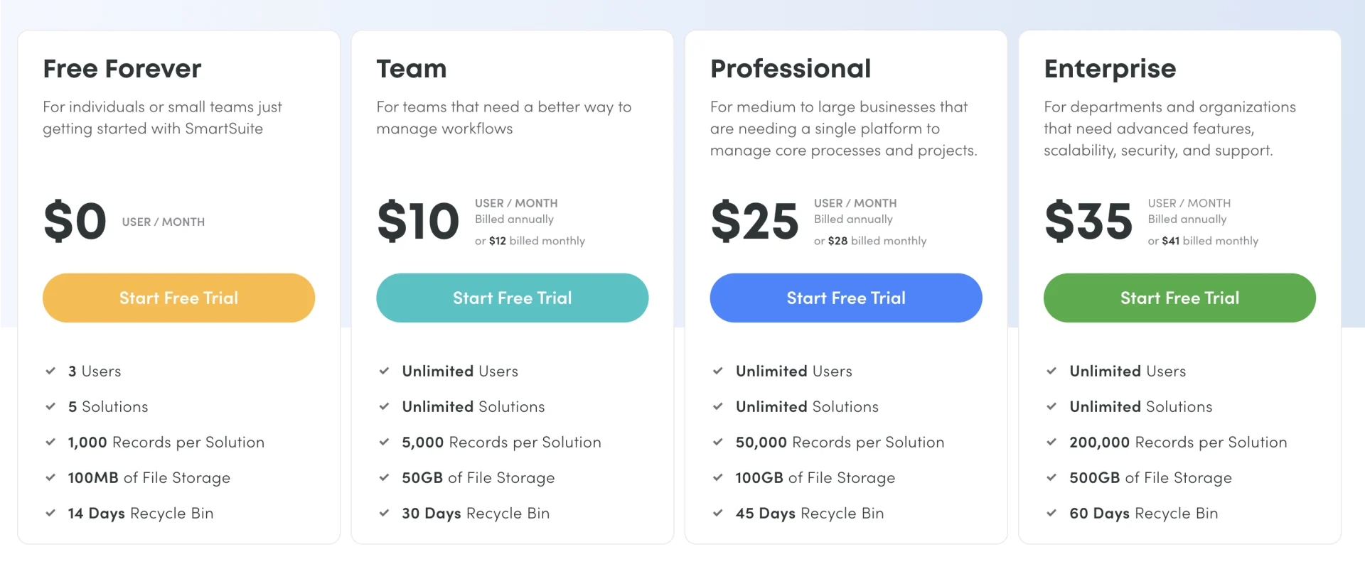 SmartSuite Pricing Breakdown, How much is SmartSuite