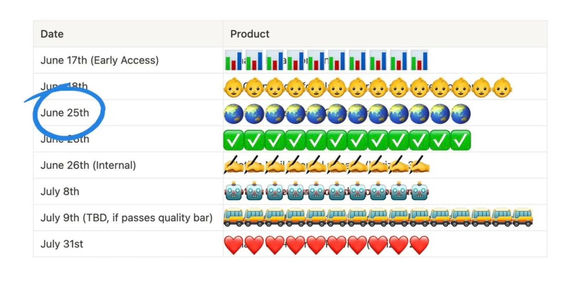 Notion Nears 100M Users Worldwide Product Releases Planned