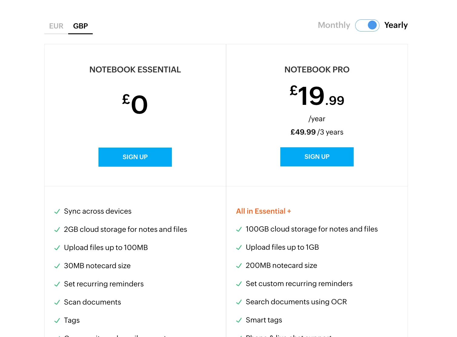 Zoho Notebook Pricing
