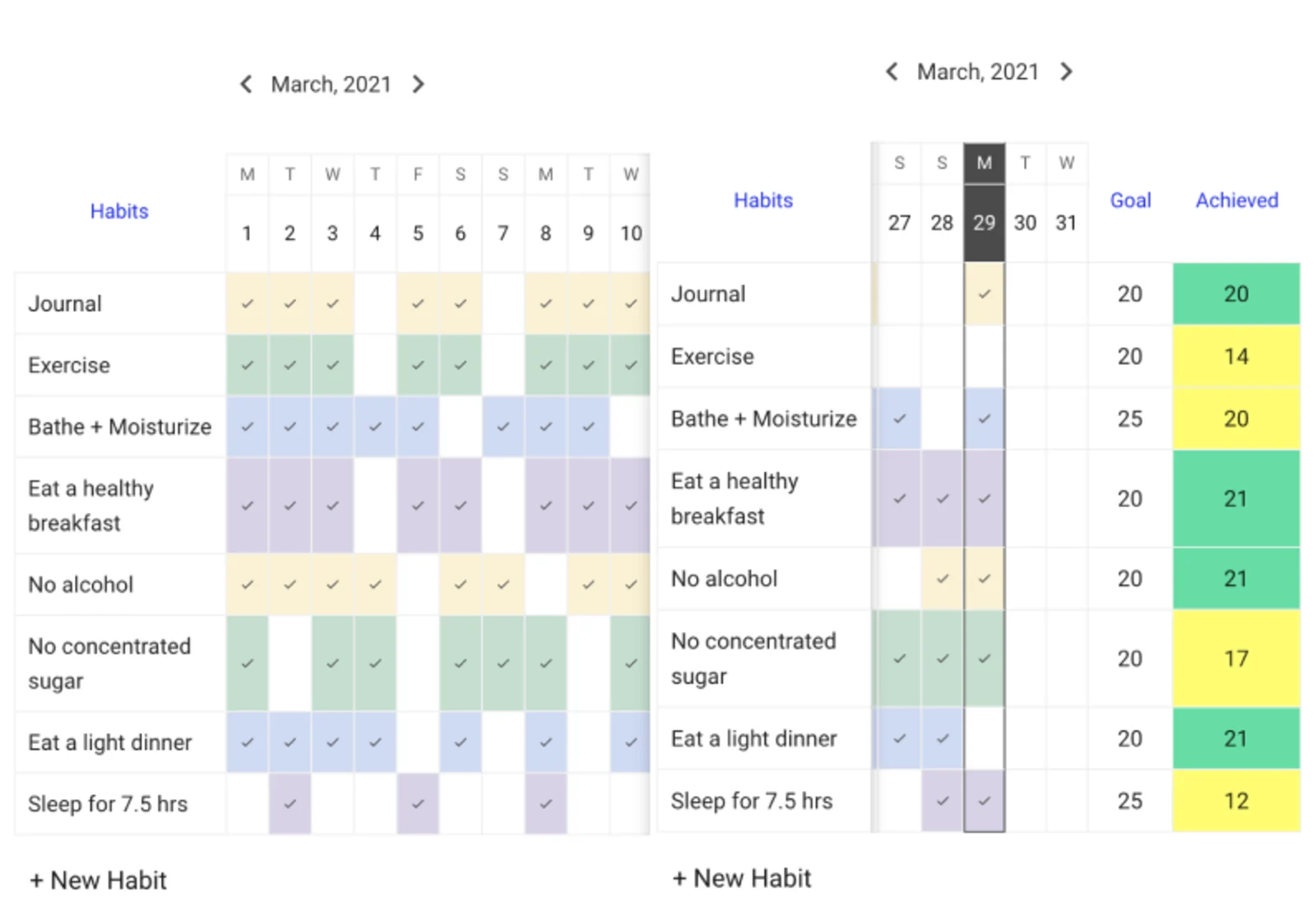 DailyHabits is a simple and easy habit tracker to help create new habits and routines.
