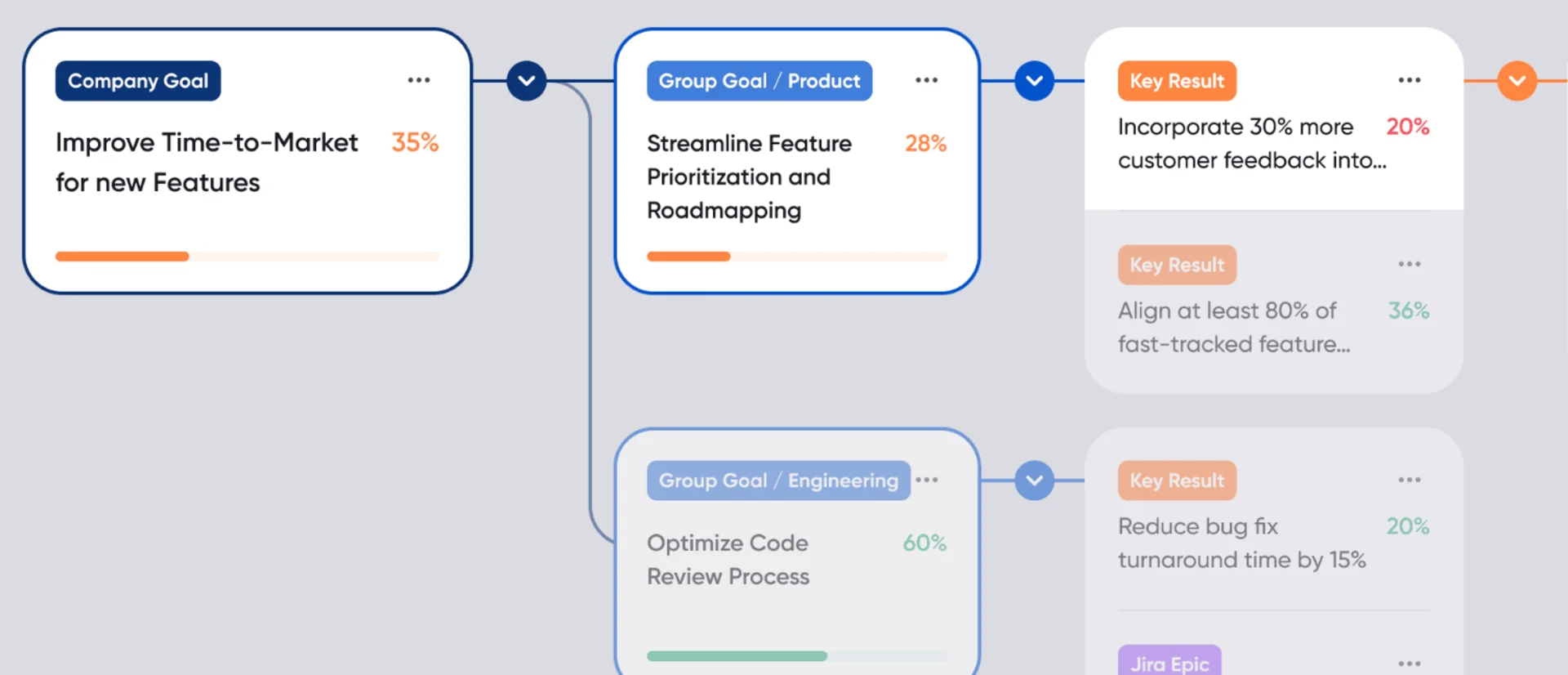 OKR Map on oBoard