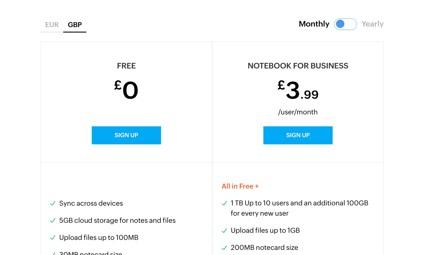 Zoho Notebook Business Pricing