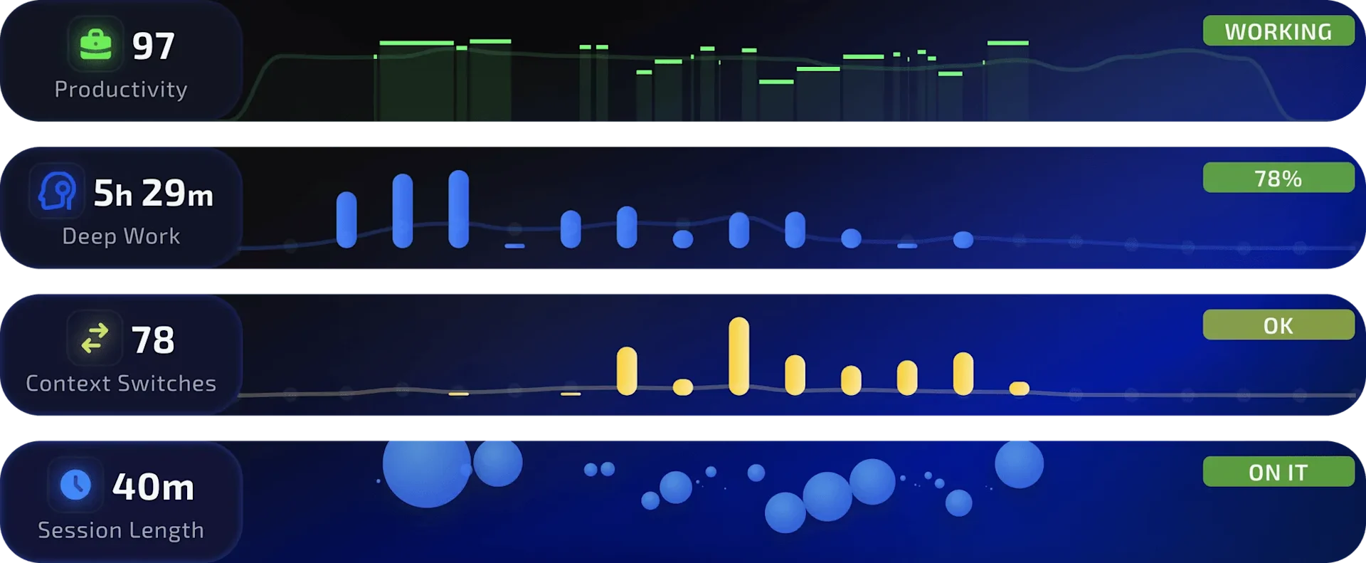 Magicflow Productivity Scoring, Deep Work, Productivity Score, Focus Sessions