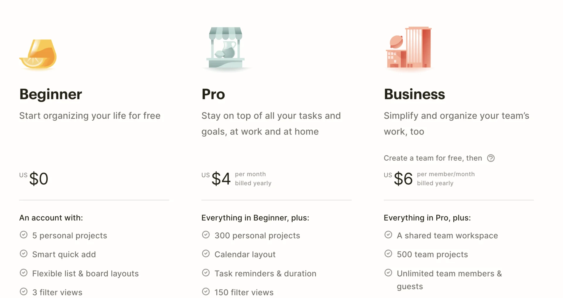 Todoist Pricing, How Much Does It Cost?