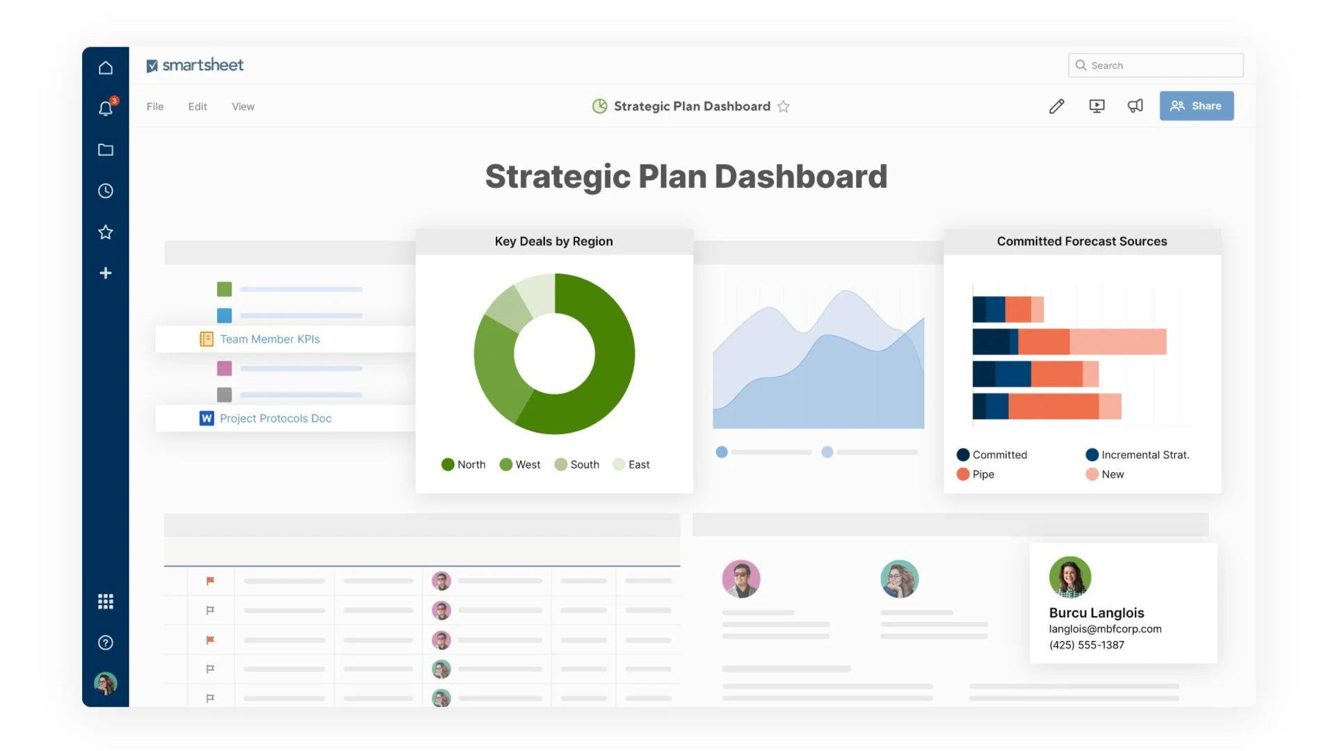 Dashboard views inside Smartsheet project management application.