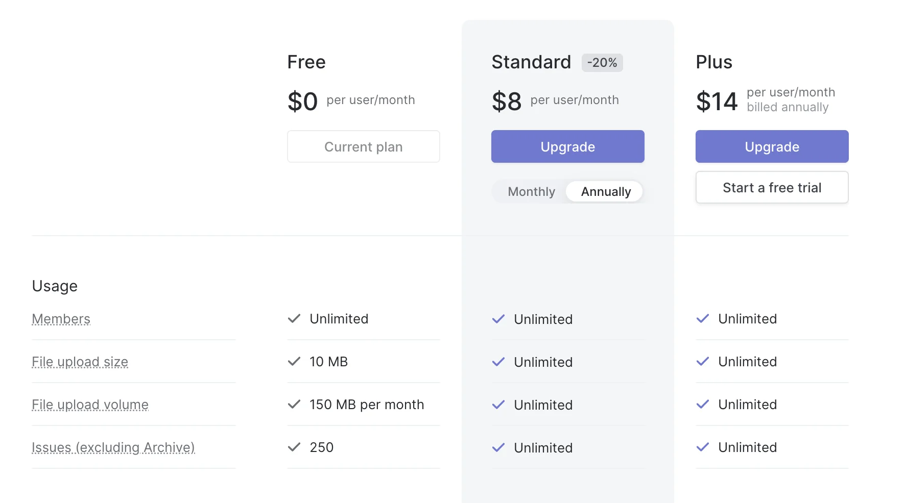 How much does Linear app cost? Linear App Pricing