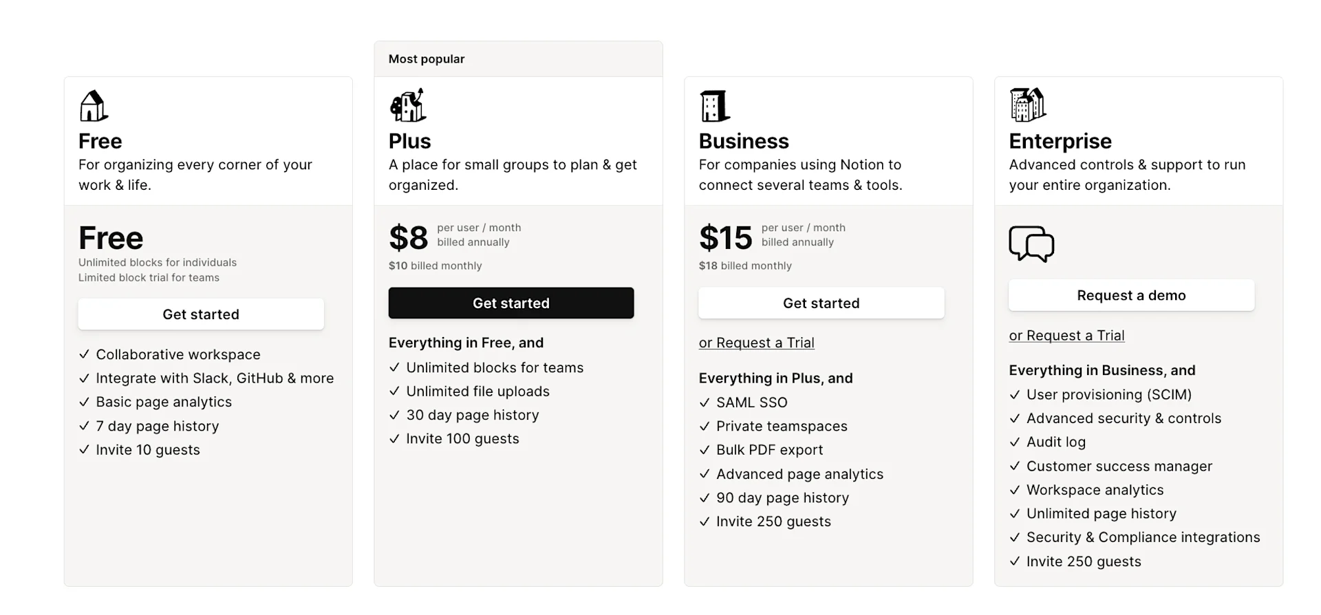 Notion Review (2024) Worth the hype for your productivity?