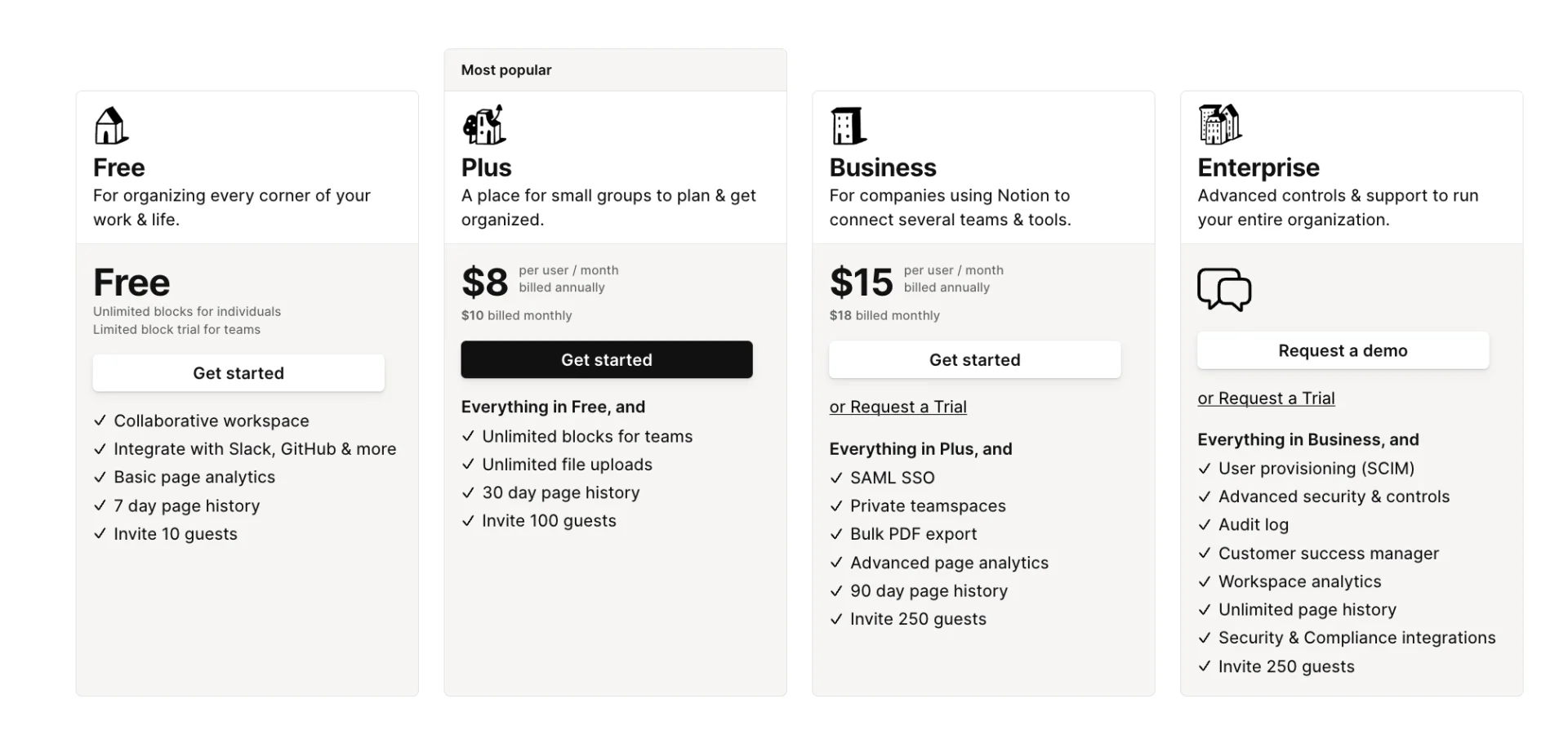 Notion Pricing, How Much Does Notion.SO Cost?