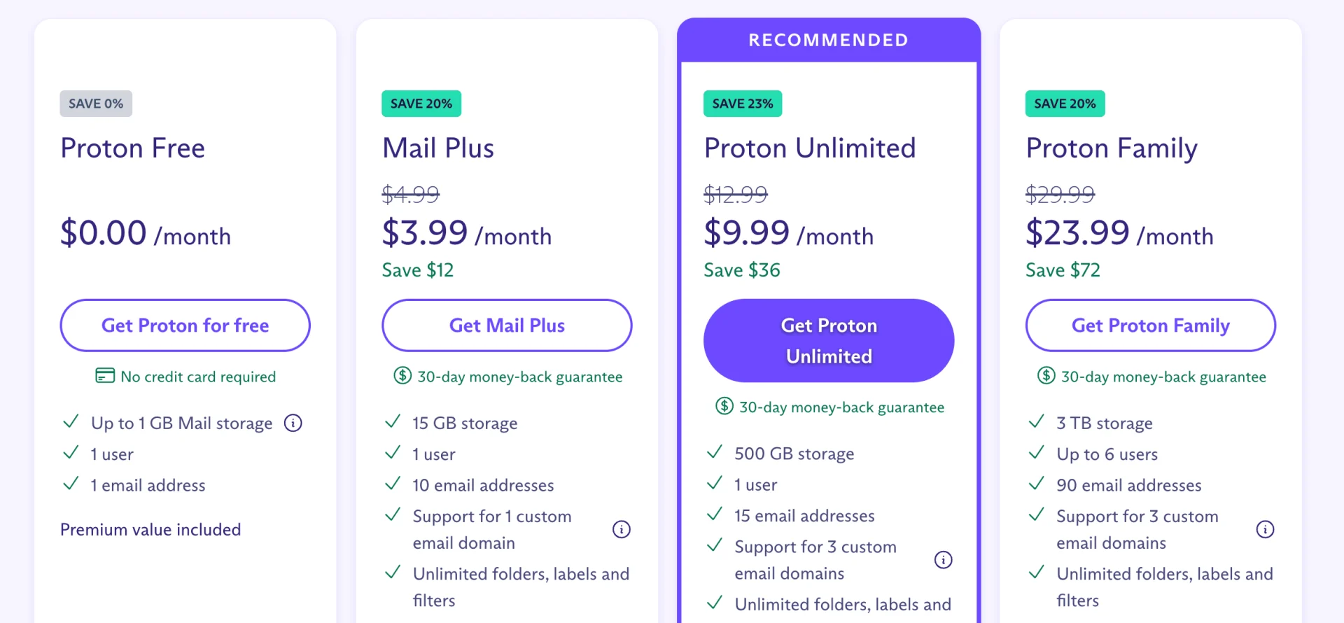 Proton Mail Pricing