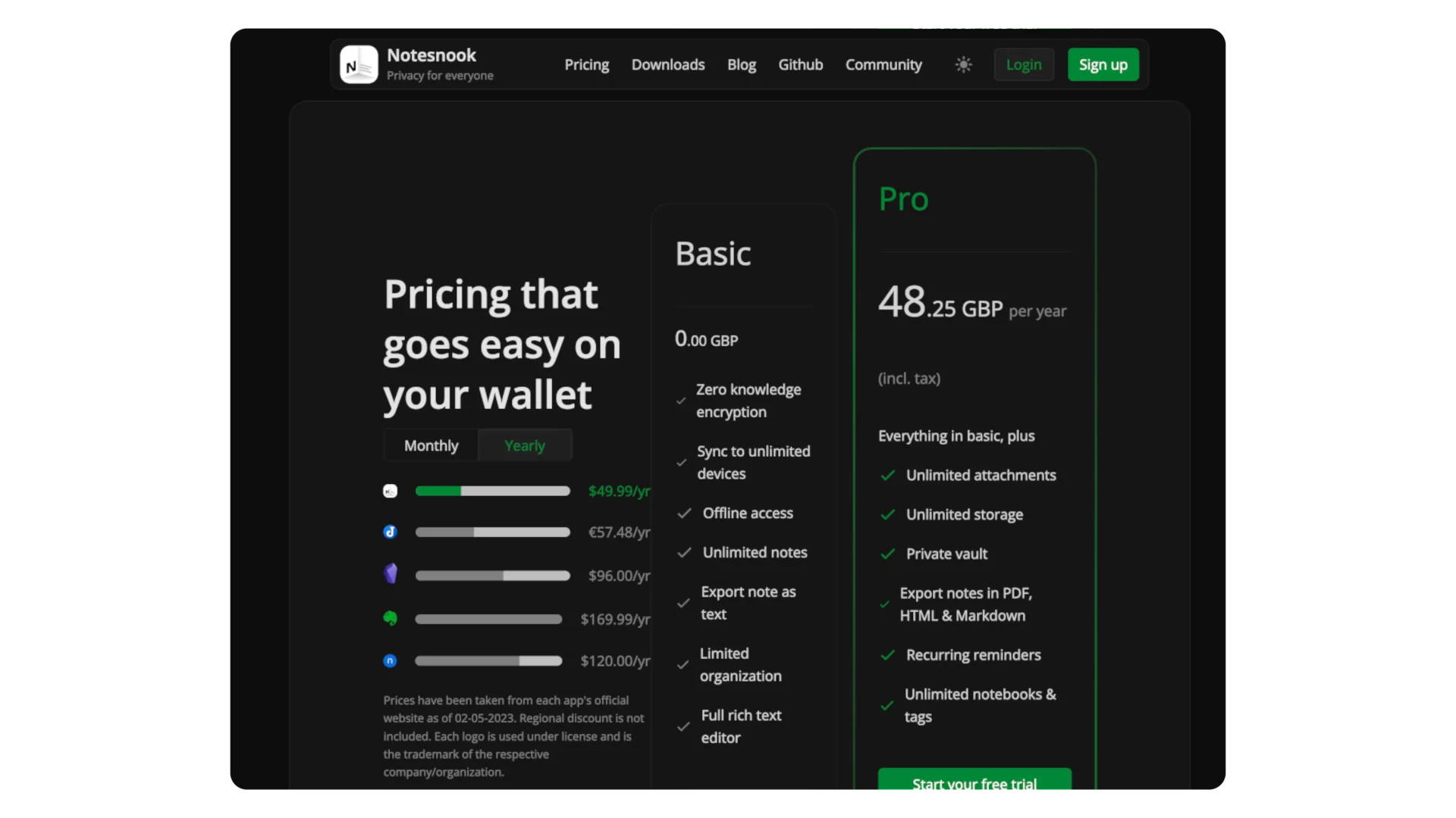 Notesnook Pro Pricing