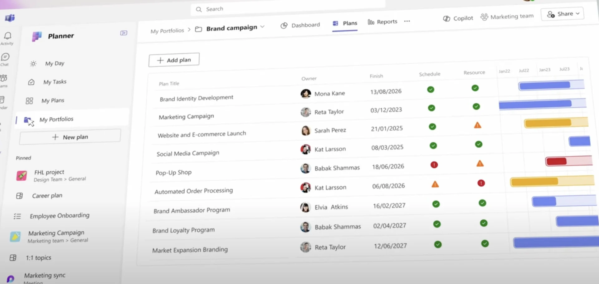 New Microsoft Planner abilities