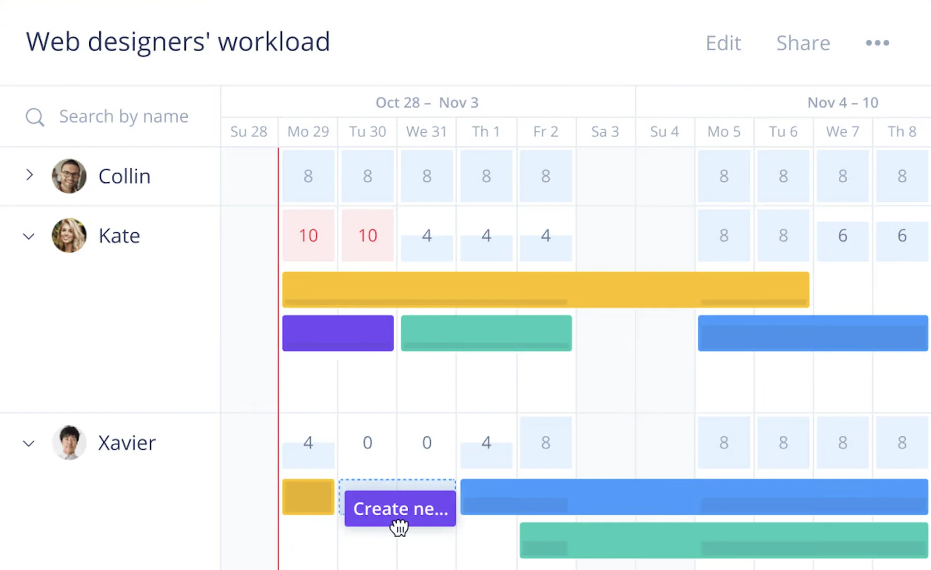 Workload Management in Wrike, Best Project Management Tools