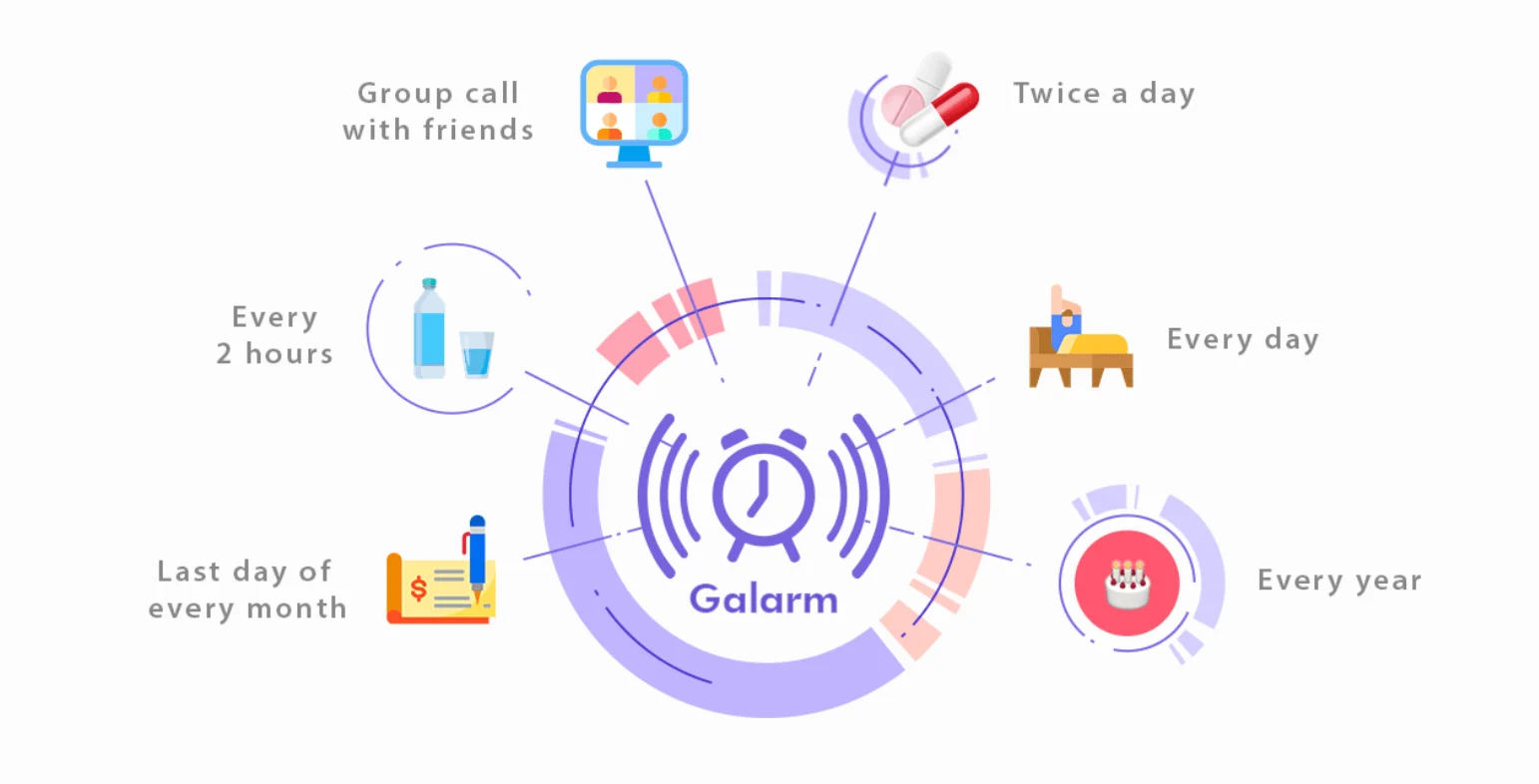 Galarm App, For Routines, Social Calendar