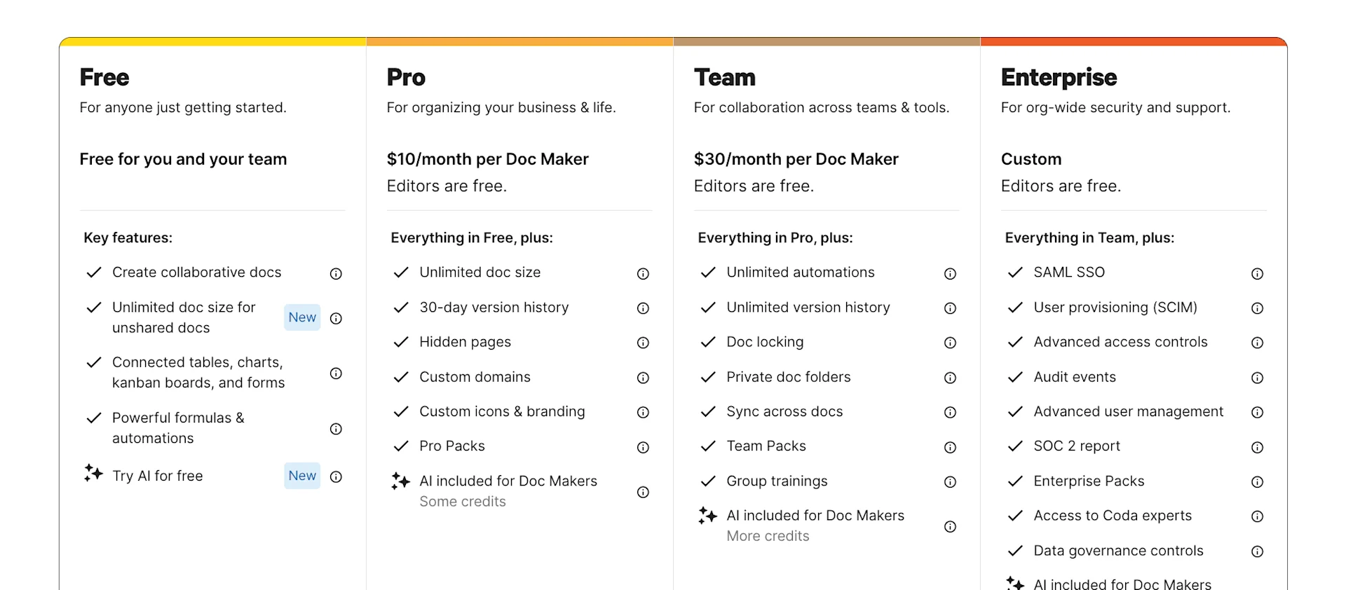 Coda: Top Features Pricing Details User Reviews Coda: Top Features Pricing Details User Reviews