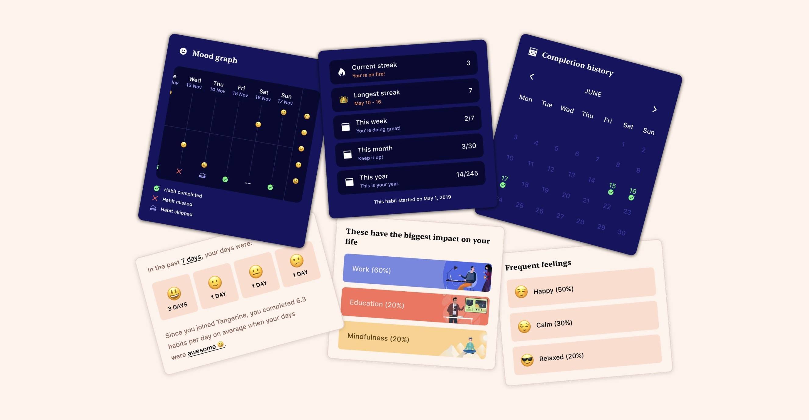 Tangerine App Review (2024) Pros, Cons & Alternatives