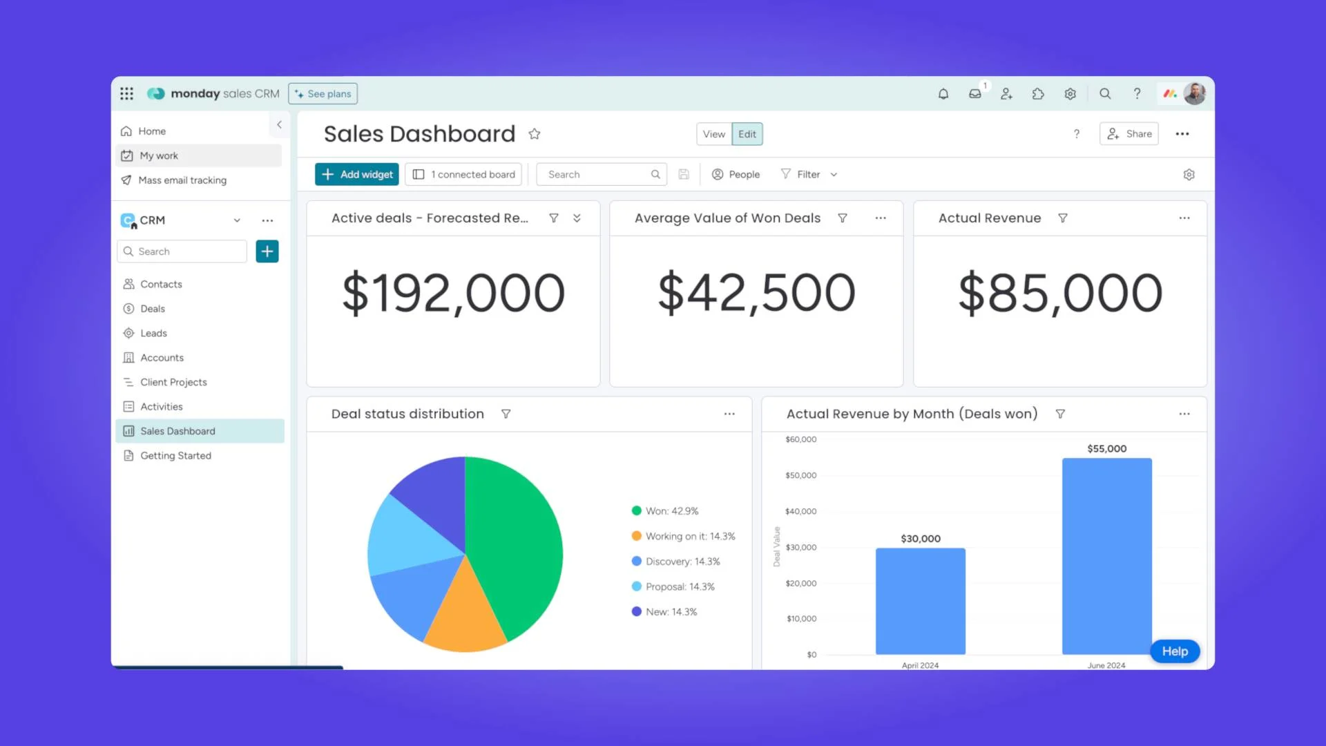 Sales Dashboard in monday.com sales CRM