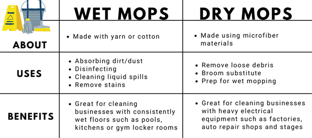 wet-mop-vs-dry-mop-table