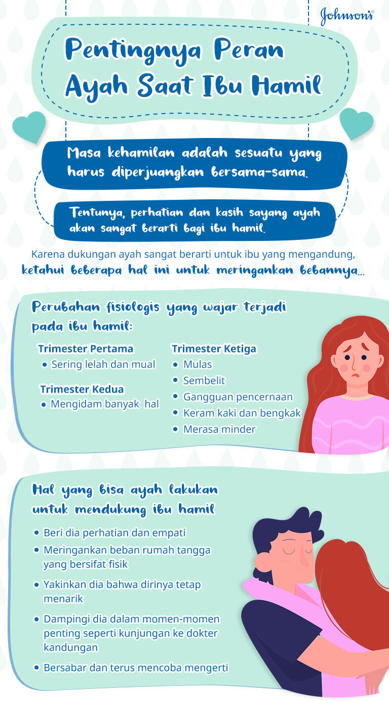 https://www.johnsonsbaby.co.id/sites/jbaby_id/files/a5_pentingnya_peran_ayah_saat_ibu_hamil_0.jpg