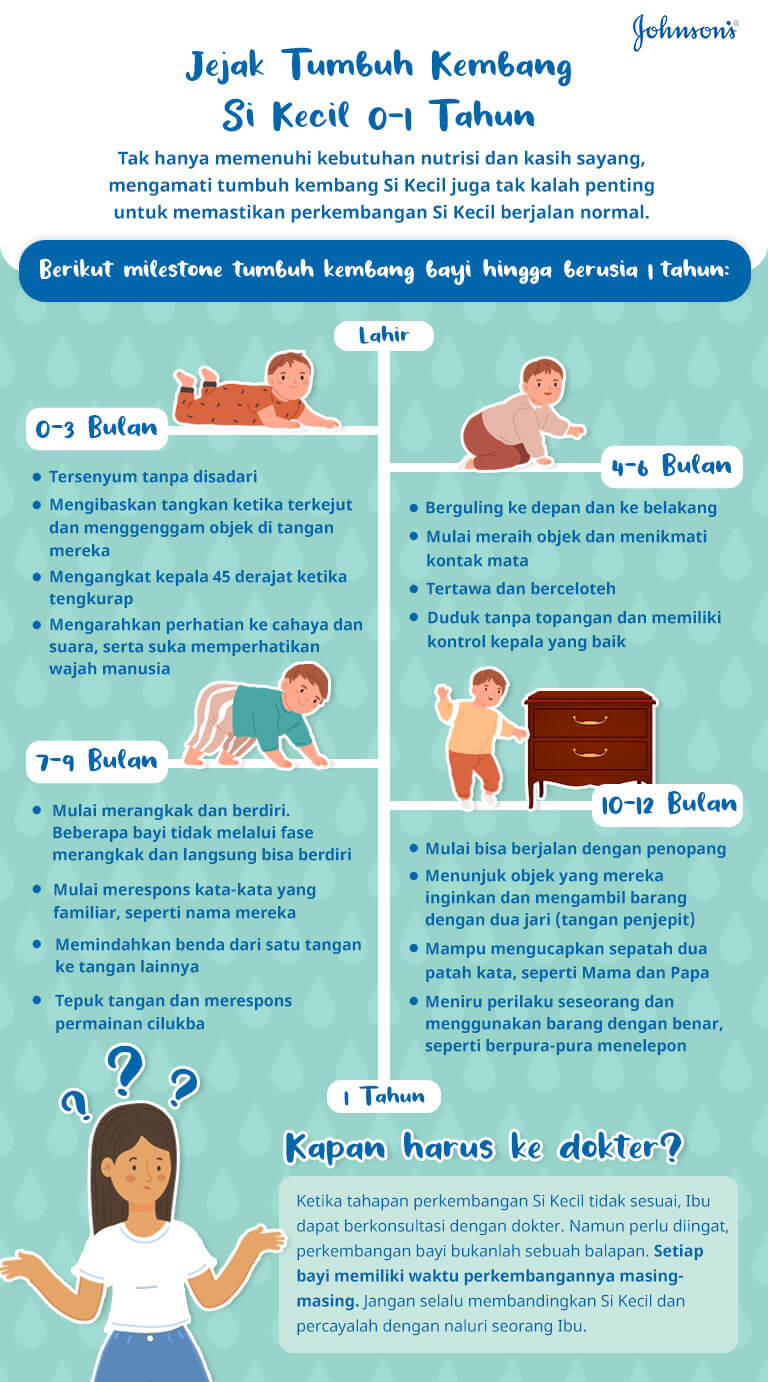 https://www.johnsonsbaby.co.id/sites/jbaby_id/files/a4_jejak_tumbuh_kembang_si_kecil_0-1_tahun_0.jpg