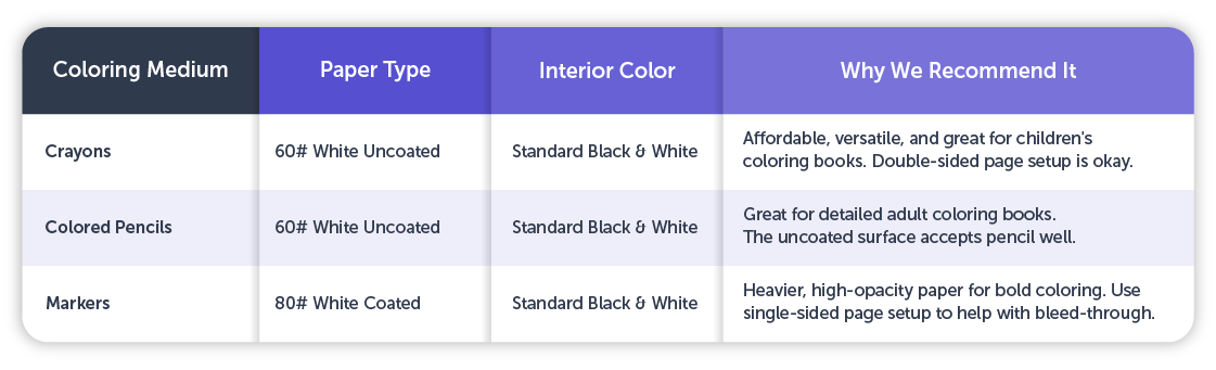 A Side-by-Side Look at Lulu’s Selling Tools Comparison Table