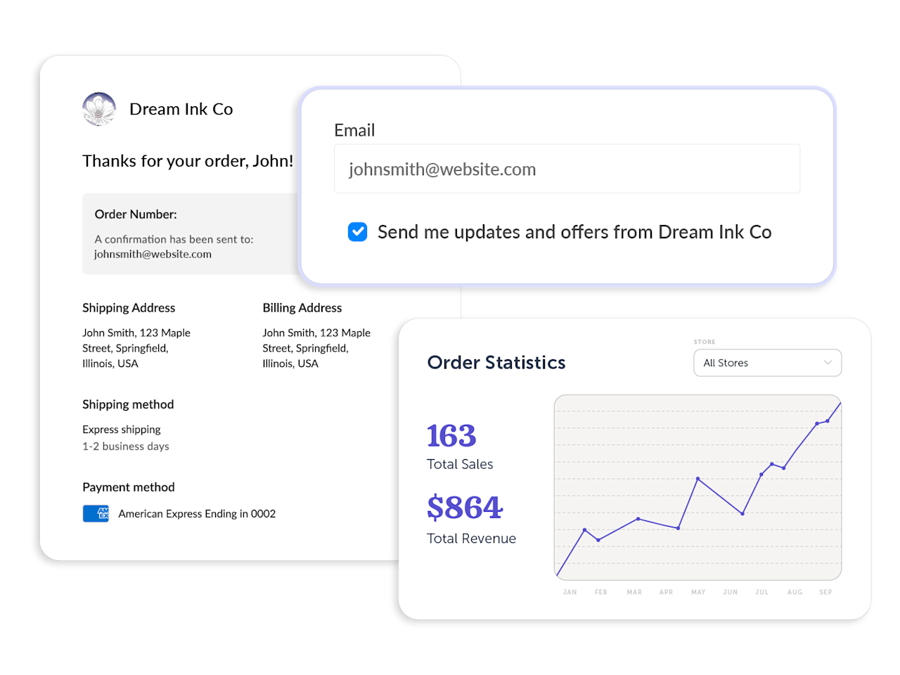 visualization of reader data
