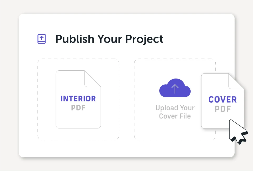 a graphic showing interior and cover pdf uploads in order to confirm and publish