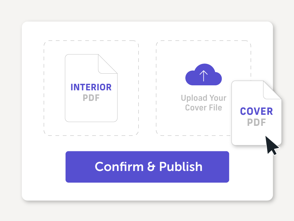 a graphic showing interior and cover pdf uploads in order to confirm and publish