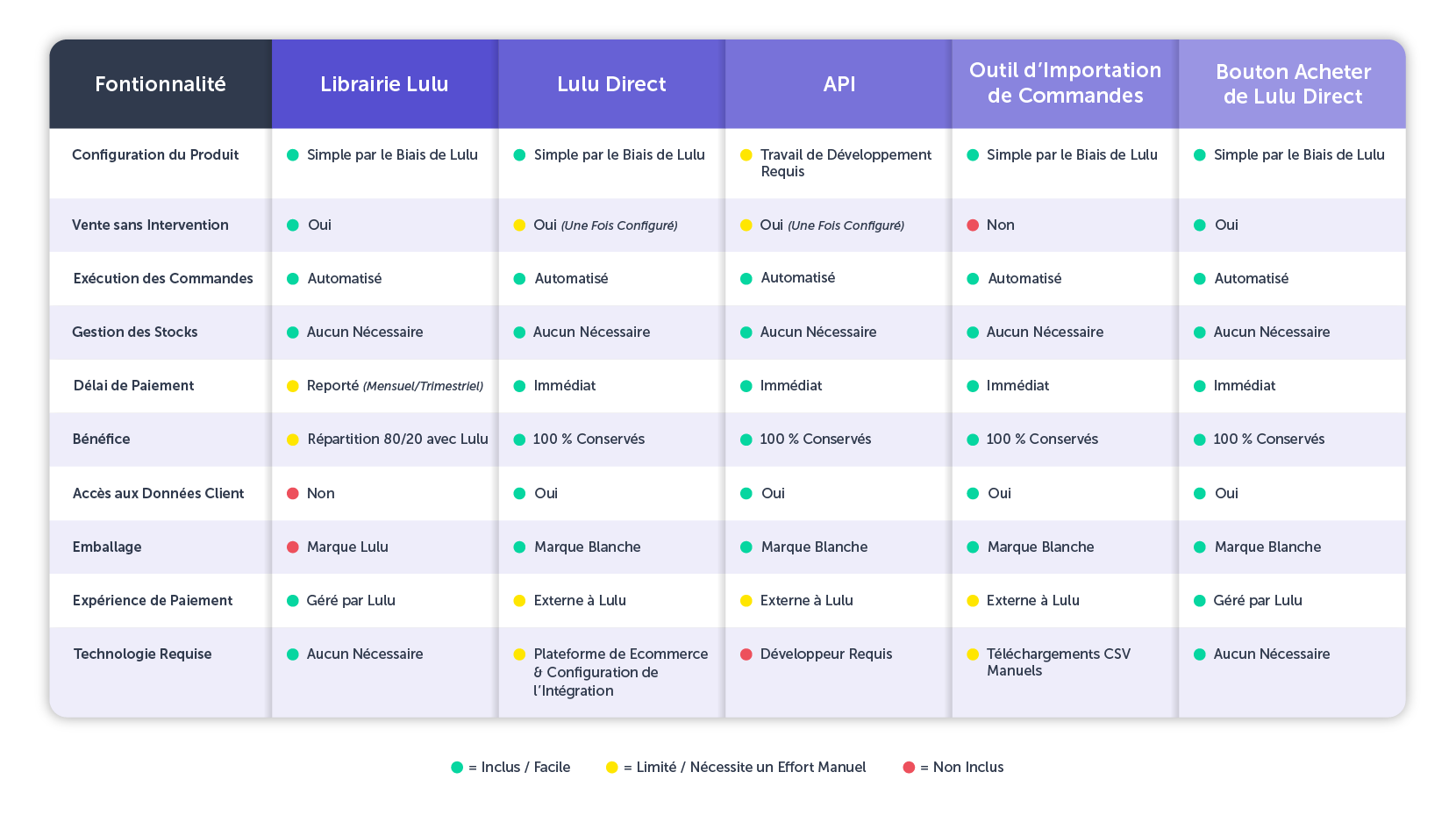 A Side-by-Side Look at Lulu’s Selling Tools Comparison Table