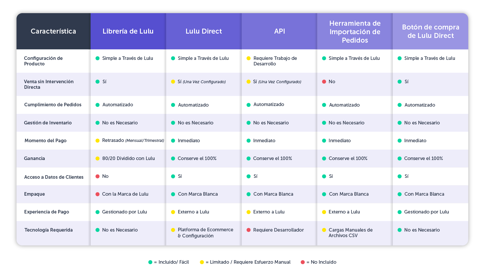 A Side-by-Side Look at Lulu’s Selling Tools Comparison Table
