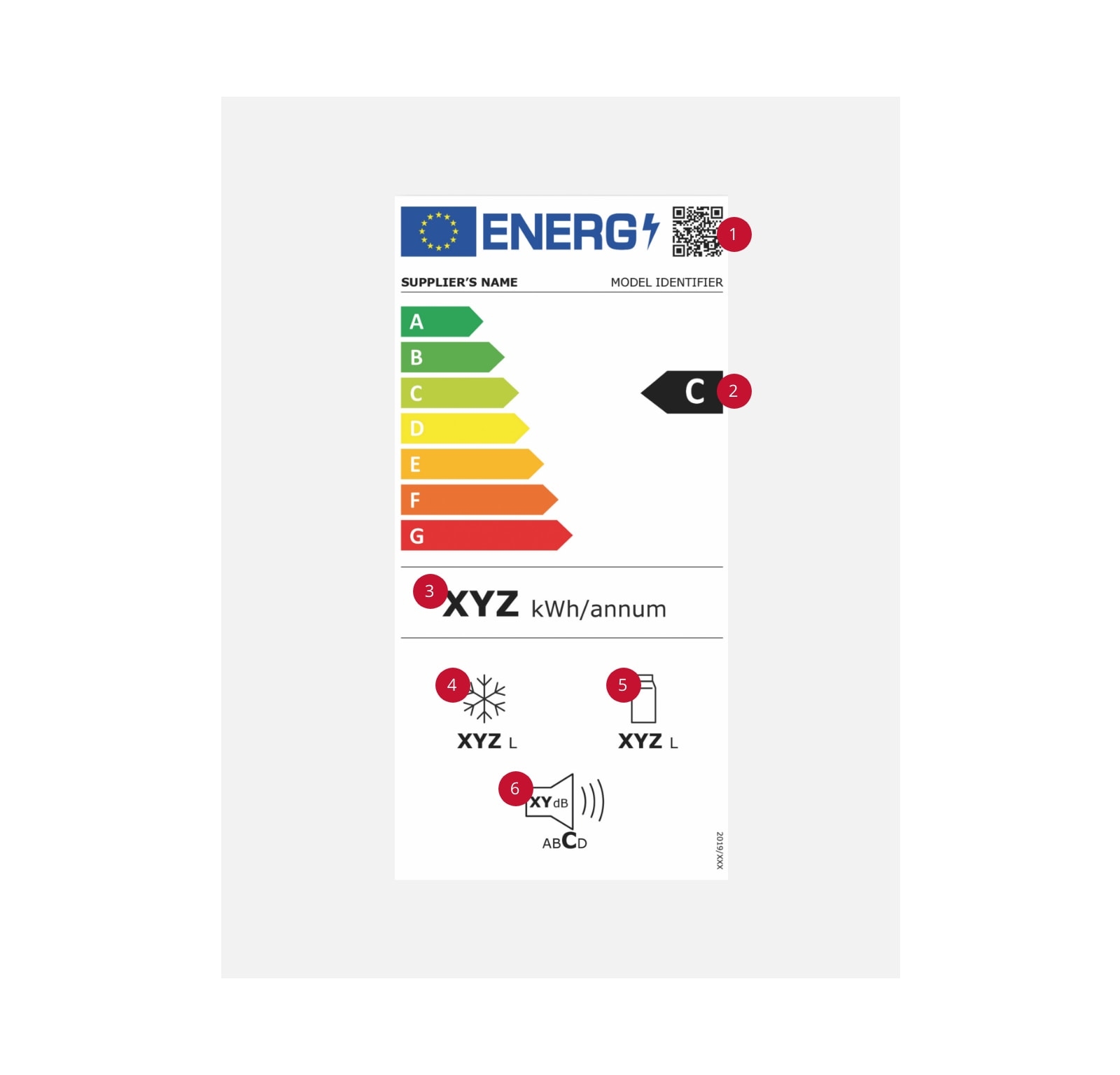 energy-efficiency-class-C