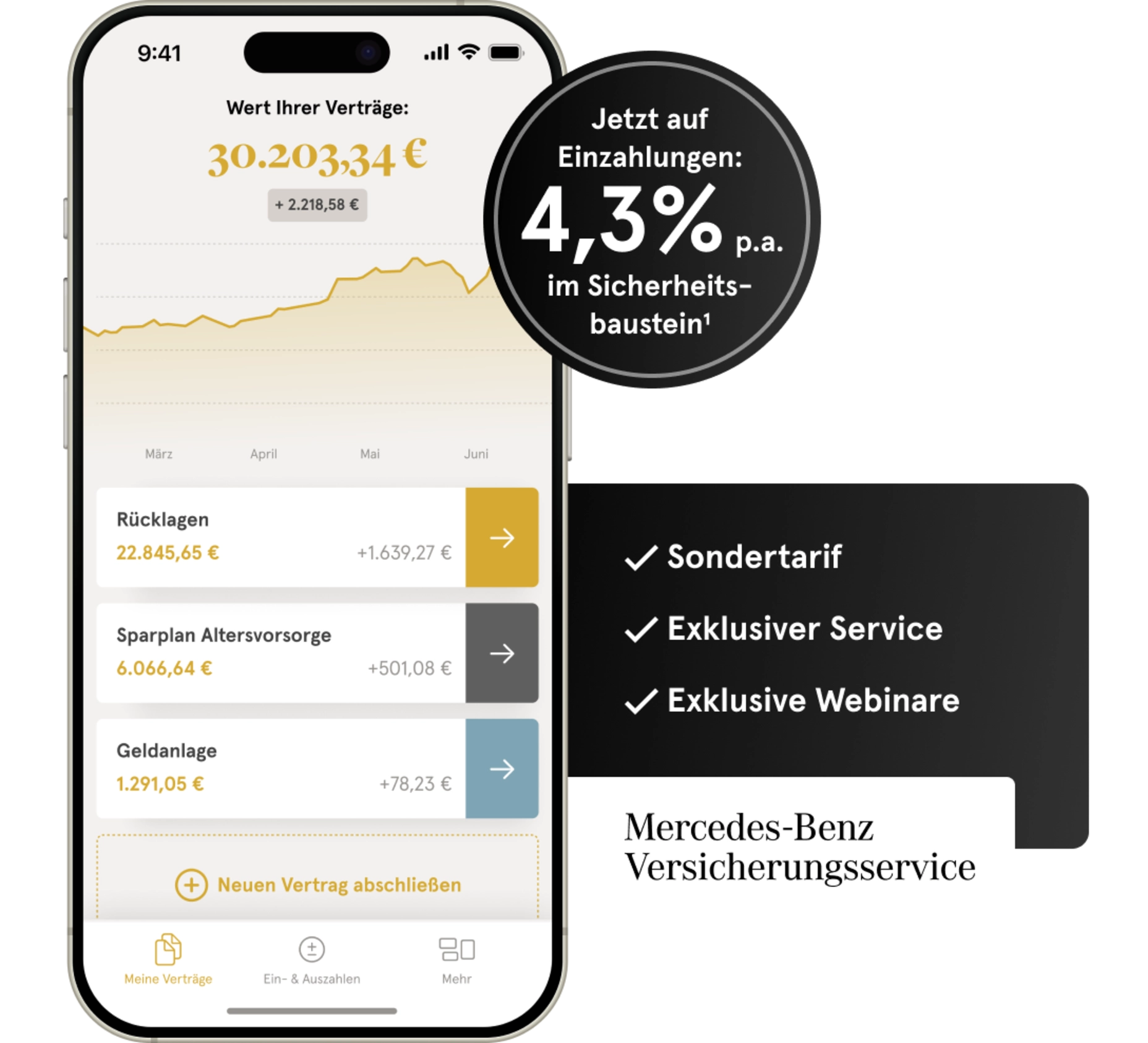 Abbildung Handy mit Allvest Vertrag, daneben Kachel mit Mercedes-Benz Logo und Vorteilen sowie Badge mit Hinweis auf 4,3% p.a.
