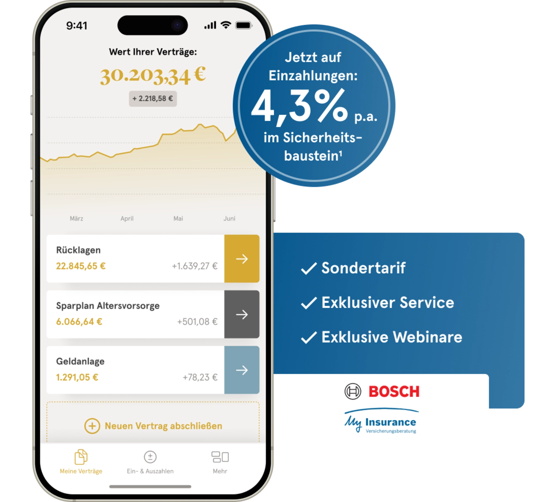 Abbildung Handy mit Allvest Vertrag, daneben Kachel mit Bosch Logo und Vorteilen sowie Badge mit Hinweis auf 4,3% p.a.