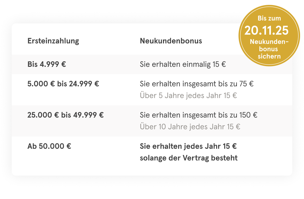 Tabellarische Aufzählung für Neukundebonus mit goldenem Störer "bis zum 20.11.25 Bonus sichern!"