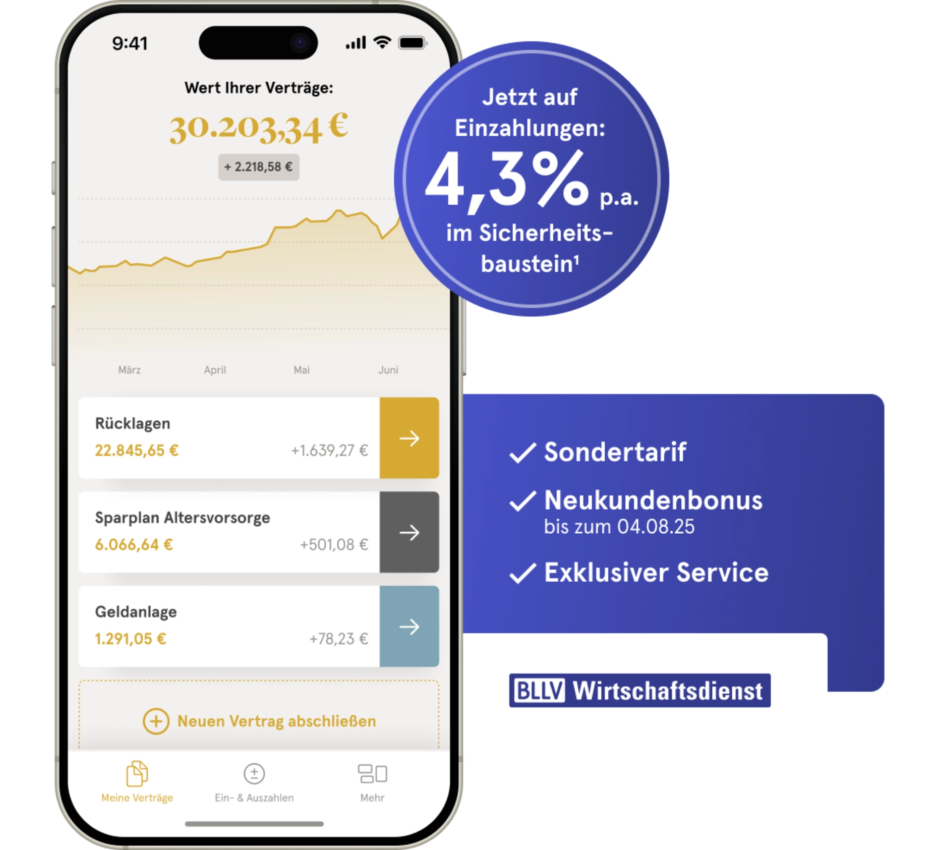 Abbildung Handy mit Allvest Vertrag, daneben Kachel mit BLLV Logo und Vorteilen sowie Badge mit Hinweis auf 4,3% p.a.